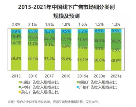 攜手?jǐn)?shù)字化，2020戶外媒體繼續(xù)增進(jìn)